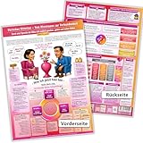 Ehrliches Mitteilen – Vom Misstrauen zur Verbundenheit (2025) | Über den Vagusnerv zur sicheren Bindung – Mit der Sprache der Nähe dich endlich gesehen, gehört und geborgen fühlen (DIN A4, laminiert)