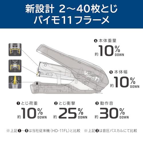 マックス バイモ11 フラーメ HD-11FNL/W