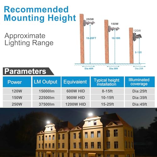 Image of Lightdot 150W LED Wall Pack Lights, 360 Adjustable Panel with Dusk to Dawn Photocell, 22500Lm 5000K Daylight, IP65 Waterproof & Advanced Heat Dissipation Outdoor Security Lighting(Height:10~20ft)