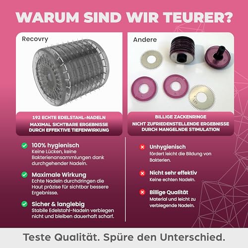 RECOVRY Dermaroller Frauen – 192 echte Nadeln volleres Haar und Kopfhautpflege | Edelstahl Nadeln – Maximales Haarwachstum | Micro Needle Roller