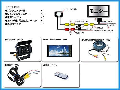 Amazon | FUSO スーパーグレートV 対応 バックカメラ + 9インチ ミラー