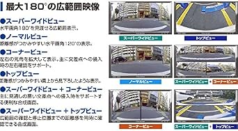 Data system (Datasystem) Multi-View Camera MVC811