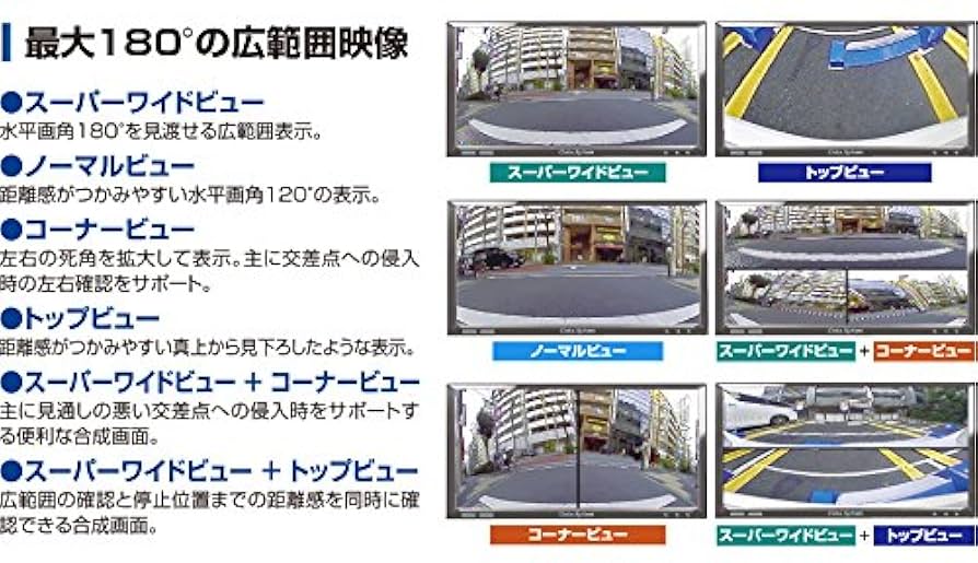 データシステム マルチVIEWカメラ 6種類のビュー画面/水平画角180°広角レ Amazon | データシステム マルチVIEWカメラ 6種類のビュー画面