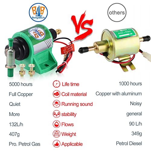 B4B Bang4Buck 12D Electric Diesel Fuel Pump, Universal 12 Volt Fuel Pump 4-7 Psi 5/16 Inch Inlet And Outlet For Diesel Transfer Pump #TOP1