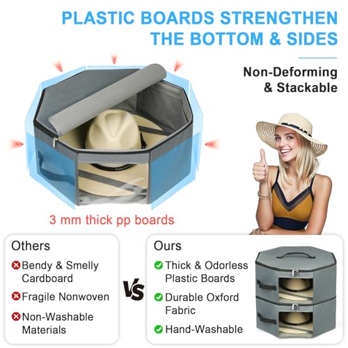 Bamneat Hat Box for Travel & Home Closet Storage, Side Reinforced Octagonal Case, Crush-proof, Dust-proof for Cowboy, Panama & Fedora Hats, Grey