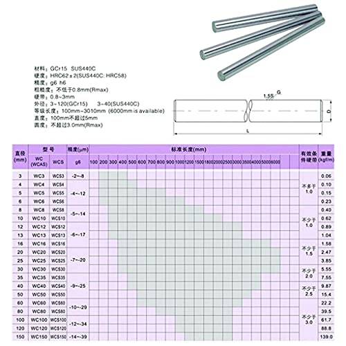 1pcs 6mm 8mm da 8 Millimetri Lunghezza dell'albero...