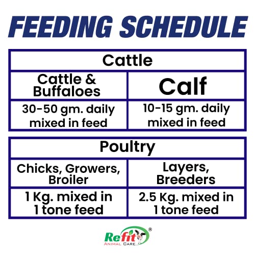 Image of REFIT ANIMAL CARE Chelated Mineral Mixture Powder and Granules for Cow, Buffalo,Cattle, Goat, Chicks and Poultry, 1 Kg, Mashup