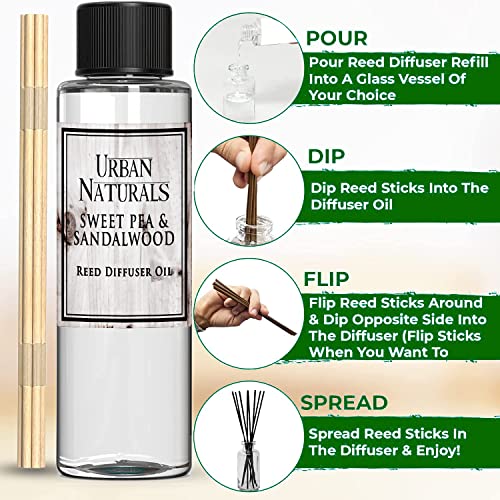 Urban Naturals Reed Diffuser Refill y Set 4 oz miniatura 7