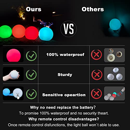 Floating-Pool-Light-Ball-RGB-Color-Changing-Bath-Hot-Tub-Light-IP68-Waterproof-Orb-Light-up-Ball-for-Kids-Gift-Glow-Led-Pool-Ball-Lights-for-Hot-TubPondBathtubSpa-Decor-Outdoor-Indoor2PCS Floating-Pool-Light-Ball-RGB-Color-Changing-Bath-Hot-Tub-Light-IP68-Waterproof-Orb-Light-up-Ball-for-Kids-Gift-Glow-Led-Pool-Ball-Lights-for-Hot-TubPondBathtubSpa-Decor-Outdoor-Indoor2PCS
