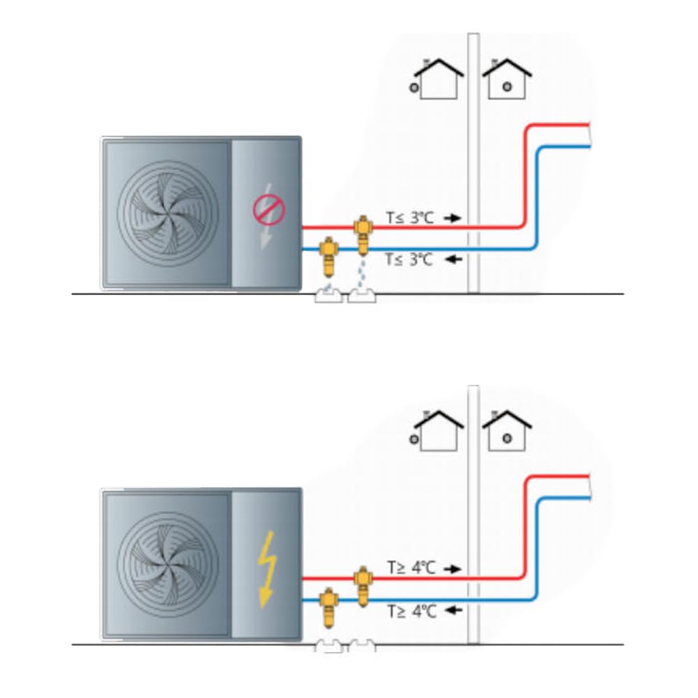 2 Stück Frostschutzventil DN25 1 Zoll aus Messing, automatisches Entleerungsventil für Fußbodenheizung und Heizsysteme, öffnet bei +3 °C, schließt bei +4 °C, bis 10 bar
