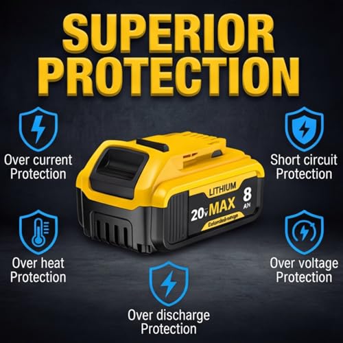 Best 8000mAh Replacement Battery for DeWalt 20V MAX (DCB206/DCB203/DCB207) — Full Review