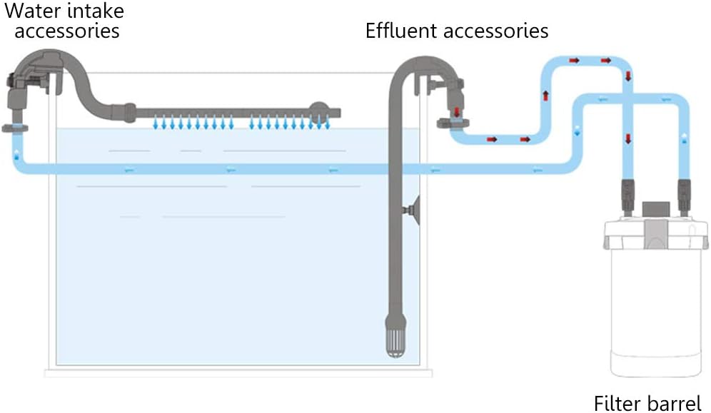 Canister Filters Intake Outlet Tube Fish for External Filter Replacement Accessories with Strong Suction Cups, 43.5cm, Black