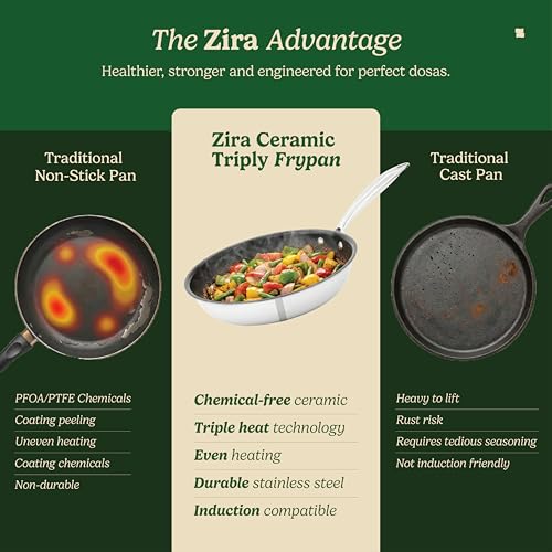 Image of Zira Triply Ceramic Frypan 20cm | Ceramic Surface | Triply Frying Pan for Even Heating | Stick Free Deep Frying Pan | Low Oil Cooking | Induction & Gas | Chemical Free