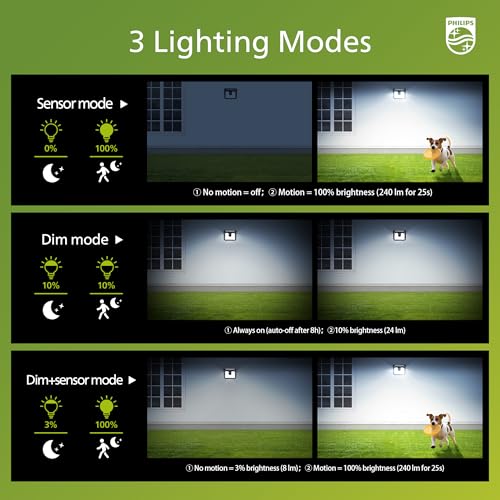Philips Solar Lights Motion Sensor Outdoor, 120 LEDs Solar Powered Security Lights,3 Lighting Modes, Waterproof Wall Lights for Outside Yard Fence Garden Garage (2) - Image 5