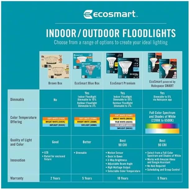 EcoSmart BR30 65W Equivalent Dimmable LED Light Bulbs Soft White (6 Pack)