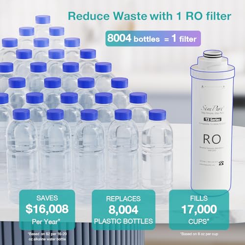 Multi-Stage Under Sink Filtration System