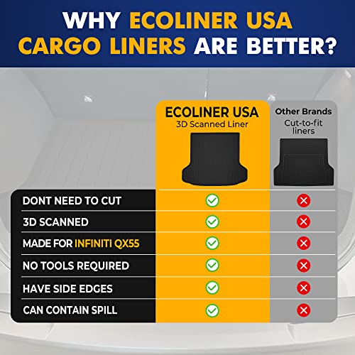 Premium Cargo Liner for Infiniti QX50 QX55 2022-2025 - 100% Protection - Custom Fit Car Trunk Mat - Easy-to-Wash & All-Season Black Cargo Mat - 3D Shaped Laser Measured Trunk Liners by EcoLiner USA - Used condition - Image 9