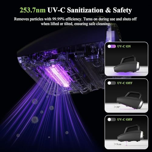 Minthouz Mattress Vacuum Cleaner with UV Light & Dust Mite Sensor, Double Roller Handheld Futon Vacuum Bed Cleaner Machine with 2 HEPA, Heating & Indicator Mite Vacuum Cleaner for Bed/Sofa/Mattress - Image 3
