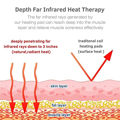 UTK Far Infrared Heating Pad - Natural Jade Heating Pad for Chronic Back Pain Relief - Small (19" X 15"), Smart Controller, Adjustable Temp and Travel Bag Included - Thumbnail 6