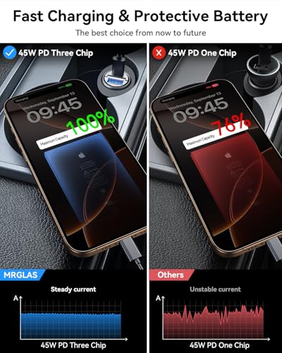 Mrglas K97 90W Usb C Car Charger Fast Charging,[Smallest Metal] Car Charger Usb C Pd45W+Qc3.0 Dual Port Cigarette Lighter Usb C Charger Car Charger Adapter thumb #4