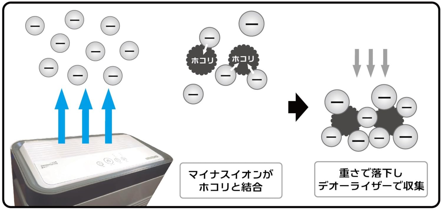 Amazon | プラモ向上委員会(Puramokoujouiinkai) デオーライザー 脱臭 