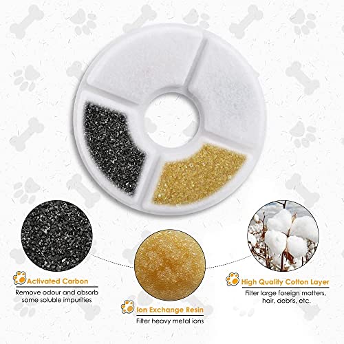 Filtres fontaine eau LED 2,4 l Comsmart chat chien pack de 12 recharges - 6