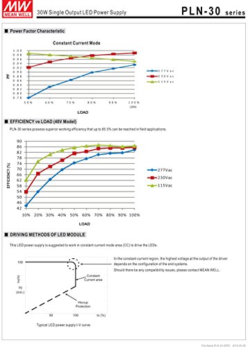 [PowerNex] Mean Well PLN-30-20 20V 1.5A 30W Single Output LED Switching Power Supply with PFC4