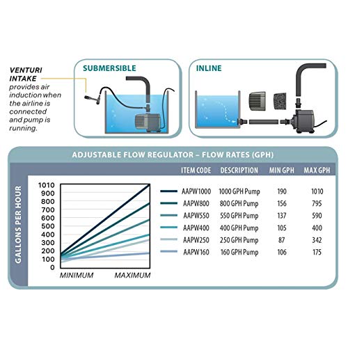 Active Aqua Submersible Water Pump, 800 GPH by ACTIVEAQUA - Image 3
