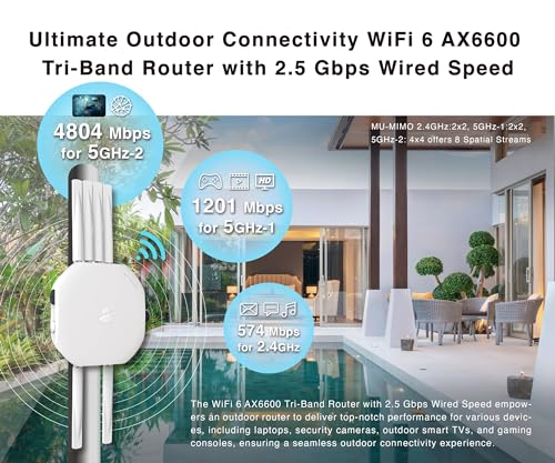Image of BROWAN WiFi 6 Access Point AX6600 Tri-Band AP MU-MIMO 8 Spatial Streams | 6 Detachable Antennas WPA3 Hop Distance up to 1000 Feet Coverage 300 Devices IP68 Waterproof Dustproof Prism MO10