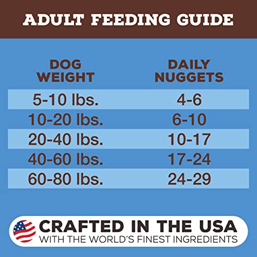 Primal Freeze Dried Dog Food Nuggets Duck 5.5 Oz, Complete & Balanced Scoop & Serve Healthy Grain Free Raw Dog Food, Crafted In The Usa #TOP6