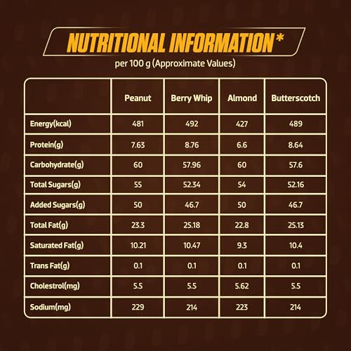 Image of Snickers Variety Pack | Assorted Bars | Peanut, Almond, Butterscotch & Berry Whip | Pack of 3 | 110g