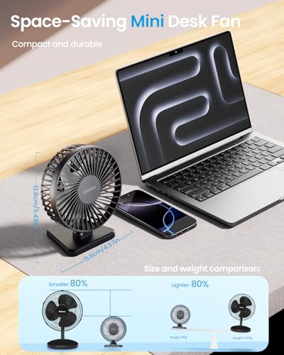 Gaiatop 4.5 Inch Portable USB Fan Transparent - Image 3