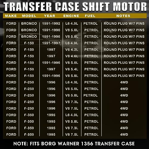 Image of 600-801 Transfer Case Motor with 7 Pins Fit for Ford Bronco F-150 / F-250 / F-350 1991-1997, OE UMM4357, 48211, F1TZ7G360C, 48-211, 48-212, F6TZ7G360AA