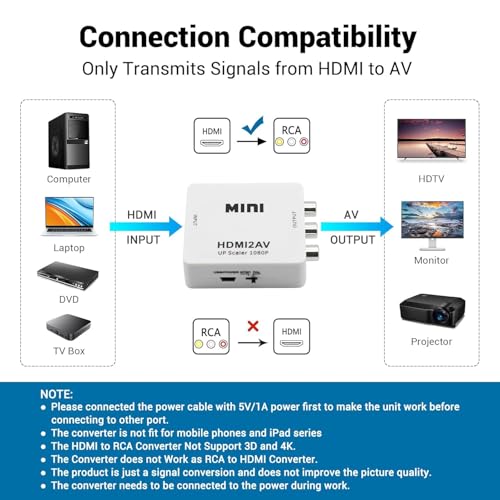 Image of SANCY Mini HDMI to AV RCA Converter - 1080P HD Video Adapter with Up Scaler for HDMI Input to Composite Output - Supports TV, DVD, VCR, Projector