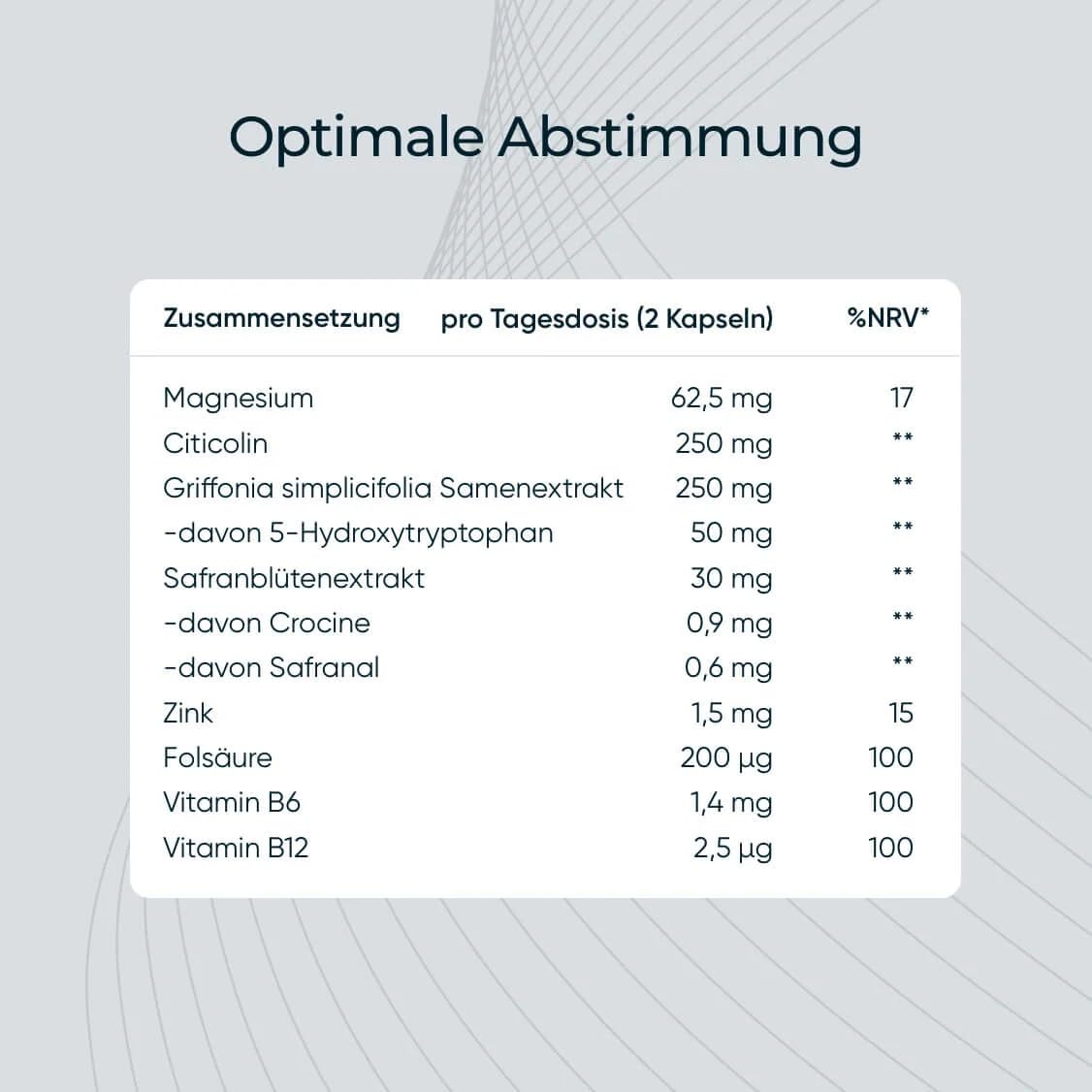 Lumiprovin – Kapseln 60 Stück – 3-Stufen-Formel mit Citicolin Magnesium,Safran & 5-HTP – mit Vitamin B1, B6, B12, Zink, Folsäure – 2 Kapseln täglich I Kann psychische Funktion unterstützen