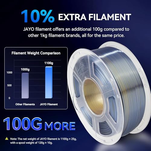 Image of JAYO Silk Dual Color PLA Filament 1.75mm Red-Gold 1.1kg, Shiny Gradient Dual-Tone PLA, High Gloss Finish, Easy to Print, Layer Concealing, Fits for Most FDM 3D Printers
