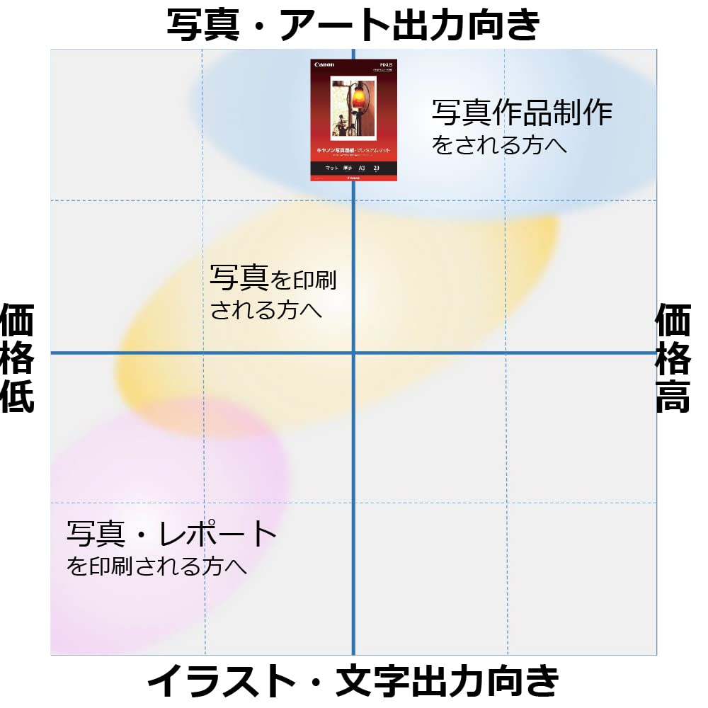 Amazon | キヤノン写真用紙・プレミアムマット A320枚 PM-101A320