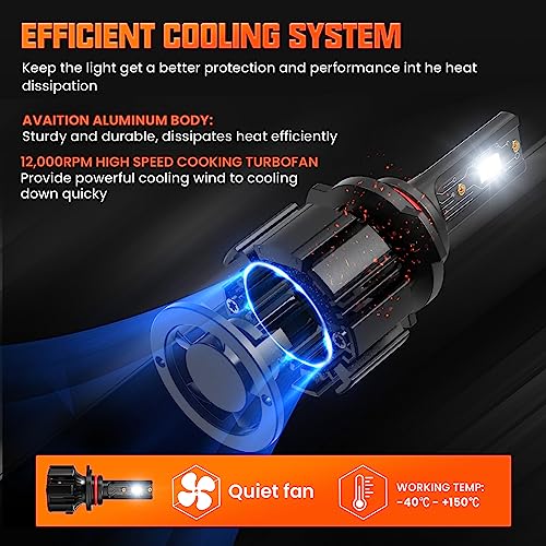 CAR WORK BOX 9006 HB4 LED 15000LM Lampadine per