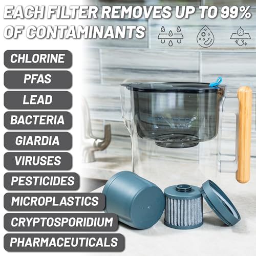 Epic Water Filters REPLACEMENT FILTER for Epic Nano XP Water Filter Pitcher or Dispenser. Nanofiltration Removes Bacteria, Virus, Cyst, Lead, Chromium 6, PFOS, PFOA, Heavy Metals, Pesticides - Image 3