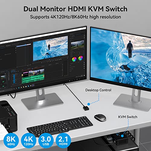Cmstedcd CMSTEDCD-US-SW221(DEEP BLUE) 8K Hdmi Kvm Switch 2 Monitors 2 Computers Dual Monitor Support 8K@60Hz 4K@120Hz Kvm Switcher Pc Extended Display thumb #1