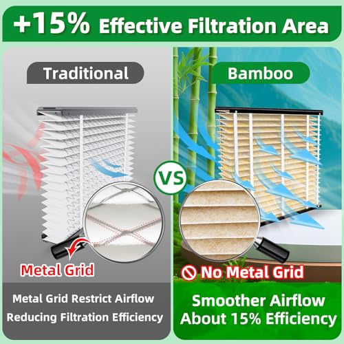 2 Pack 413 Air Filter Replacement, Help Reduce Odor, Humidity Resistance & Dust Capture, Compatible with AprilAire Whole House Air Purifiers,16x25X4 Furnace Filter by VELNOR - Image 5