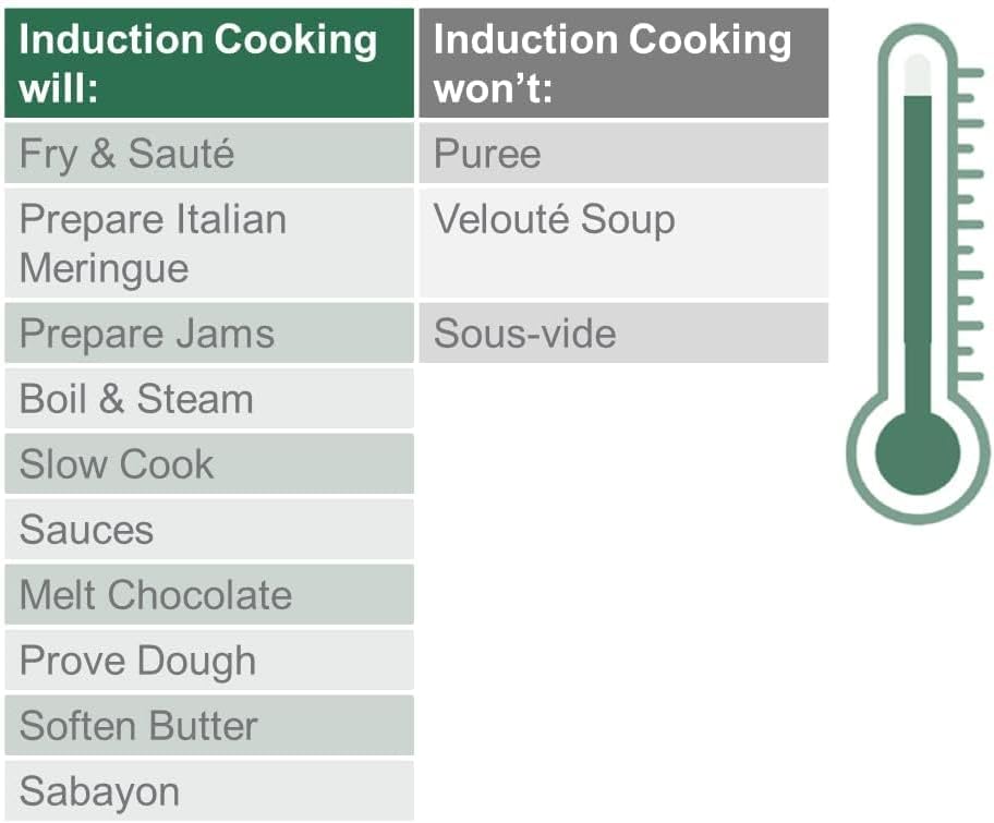Table showing induction cooking capabilities