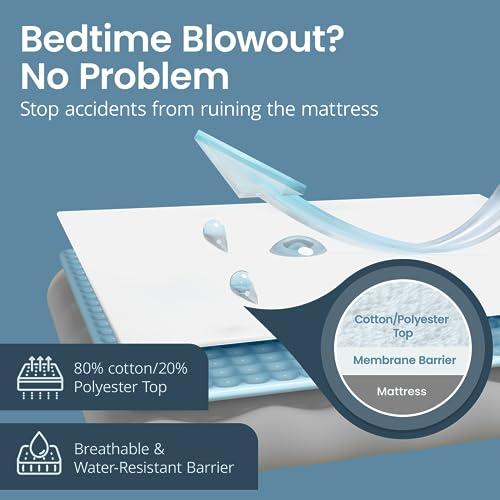 image for SafeRest Waterproof Crib Size Mattress Protector - Fitted with Stretch