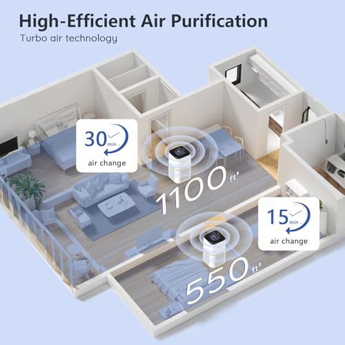 Image of DAYETTE Air Purifiers for Home Large Room Up to 2200ft, H14 Ture Hepa Air Purifiers for Bedroom with Air Quality Sensor, Remove 99.997% of Dust, Odor, Pets Dander, Smoke, White