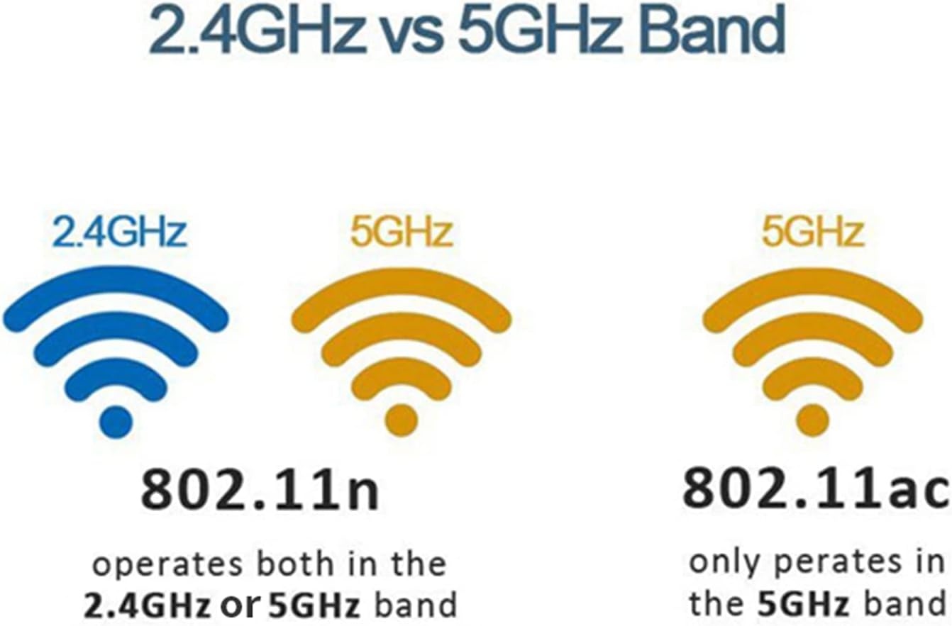 10Gtek USB WiFi Adapter, for PC, AC600M USB WiFi Dongle 802.11ac Wireless Network Adapter with Dual Band 2.4GHz/5Ghz for Desktop Laptop Support Windows 10/8/7/XP, MAC OS, Linux etc - Image 5