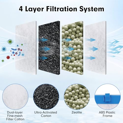 Image of fishkeeper 16 Pack Medium Filter Cartridges Compatible with Tetra Whisper Bio-Bag Filters Replacement Filter Cartridges for Whisper Filters 10i / IQ10 / PF10 and TetraFauna ReptoFilter(Ready to Use)