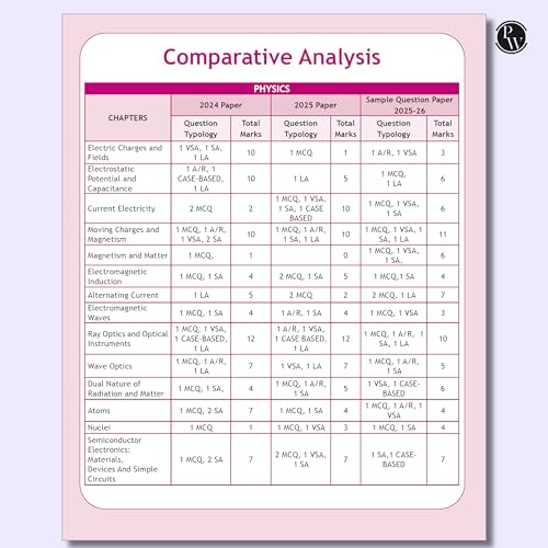 Image of PW CBSE Class 12 Sample Papers Physics-for 2025 - 2026 Board Exam | 15 New-Pattern Papers per Subject + 111 most probable question | Solved & Unsolved