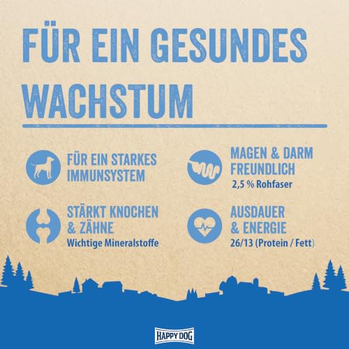 Happy Dog NaturCroq Junior Trockenfutter, 15 kg für Junghunde