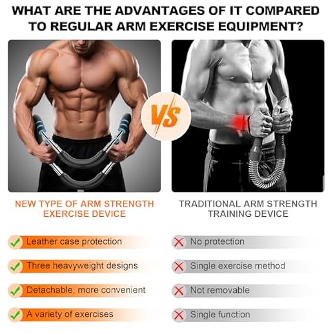 Twister Arm Exerciser, 66-110lbs 3-Level Adjustable Chest Workout Equipment, Arm Trainer for Men, Portable Chest Exerciser, Chest Clip Muscle Fitness Device, Gift for Fitness Lover & Beginners over 15