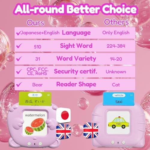 MoLingvora Bilingual Flashcard for Kids - Japanese Talking Flash Cards Pink - image 4